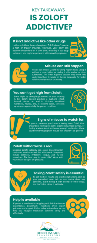 Key Takeaways: Is Zoloft Addictive? Zoloft isn’t addictive in the way most people think: Unlike opioids or benzodiazepines, Zoloft doesn’t create a high or trigger cravings. However, your body can become dependent on it over time, meaning if you stop suddenly, you might experience withdrawal symptoms. Misuse can still happen: While it isn’t a typical drug of abuse, some people misuse Zoloft by taking higher doses, using it without a prescription, or mixing it with alcohol or other substances. This often happens because they don’t fully understand how it works or they’re desperate for faster relief from depression or anxiety. You can’t get high from Zoloft: Some might try taking large amounts or even snorting it, but Zoloft doesn’t produce a euphoric effect. Instead, misuse can lead to dizziness, emotional numbness, nausea, and, in extreme cases, serotonin syndrome—a potentially dangerous condition. Signs of misuse to watch for: If you or someone you know is taking more Zoloft than prescribed, running out early, experiencing mood swings, or feeling anxious about not having enough medication, these could be warning signs of misuse that shouldn’t be ignored. Zoloft withdrawal is real: Stopping Zoloft suddenly can cause discontinuation syndrome, which can feel like withdrawal. Symptoms include dizziness, irritability, fatigue, and flulike sensations. The best way to avoid this? Work with your doctor to taper off gradually. Managing Zoloft safely is essential: To get the best results and avoid complications, stick to your prescribed dose, talk to your doctor about any concerns, avoid mixing it with alcohol or other drugs, and don’t stop taking it suddenly. Help is available: If you or a loved one is struggling with Zoloft misuse or dependence, Benchmark Transitions offers expert guidance and support. Call us today to learn how we can help you navigate medication concerns safely and effectively.