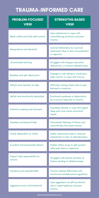 infographic about trauma informed care